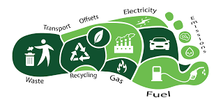 How Big Is Your Carbon Footprint?